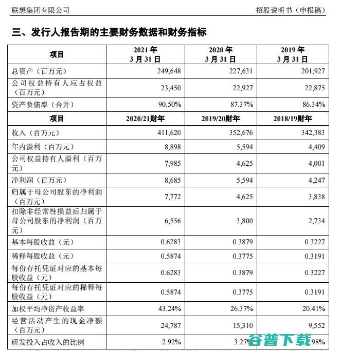 因联想科创板上市问题，证监会问责并处罚旗下5名员工，原因引发关注