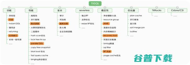 腾讯云原生数据库TDSQL- C Serverless 2.0版发布，助力企业激发数据价值