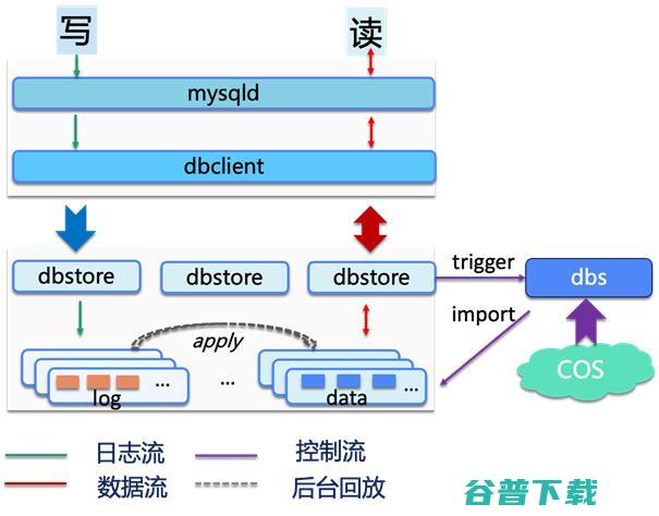 腾讯云原生数据库TDSQL- C Serverless 2.0版发布，助力企业激发数据价值