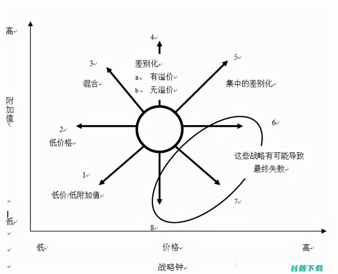 积累行业模型 数据智能不能割裂 从业务出发 对话用友 (积累行业模型分析)