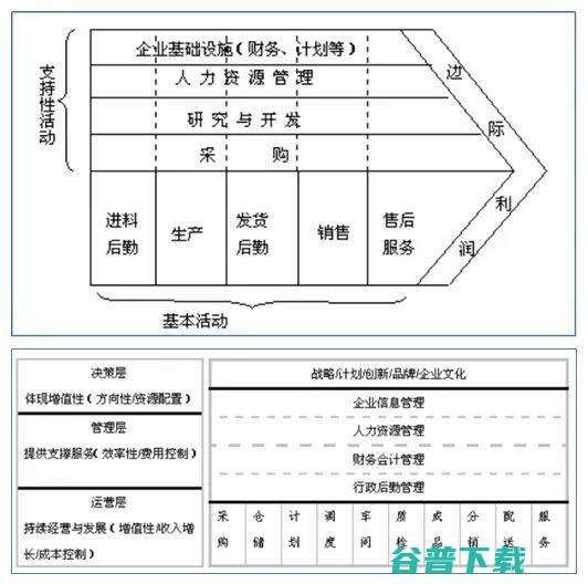 长江商学院案例库收录“腾讯产业互联网”，C2B被认为或是关键优势