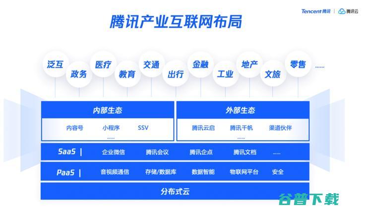 长江商学院案例库收录“腾讯产业互联网”，C2B被认为或是关键优势