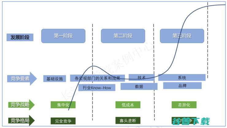 长江商学院案例库收录“腾讯产业互联网”，C2B被认为或是关键优势