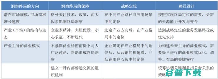 长江商学院案例库收录“腾讯产业互联网”，C2B被认为或是关键优势