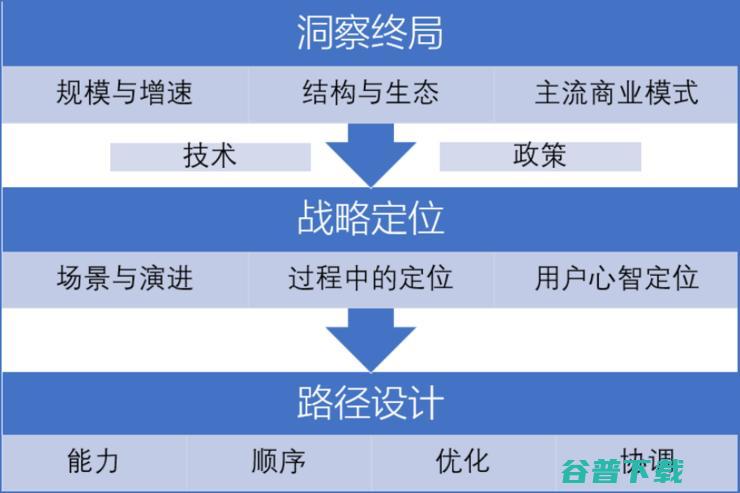 长江商学院案例库收录“腾讯产业互联网”，C2B被认为或是关键优势