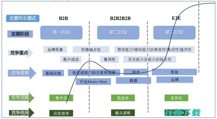 长江商学院案例库收录“腾讯产业互联网”，C2B被认为或是关键优势