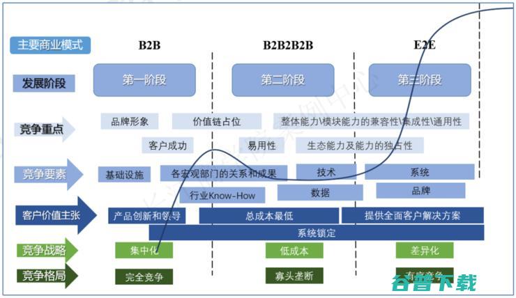 长江商学院案例库收录“腾讯产业互联网”，C2B被认为或是关键优势