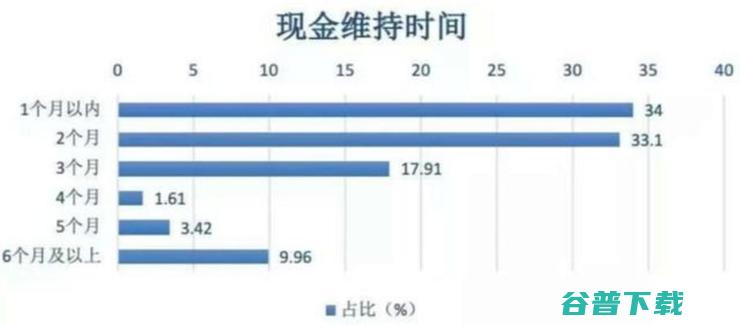 被迫按下“快进键”的中小企业数字化实践