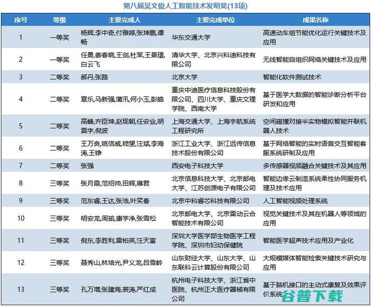 中科院陆汝钤获吴文俊人工智能最高成就奖，百度王海峰获吴文俊人工智能杰出贡献奖