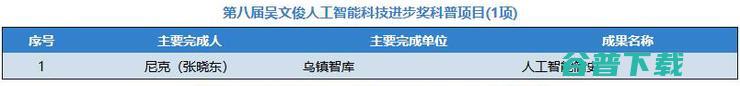 中科院陆汝钤获吴文俊人工智能最高成就奖，百度王海峰获吴文俊人工智能杰出贡献奖