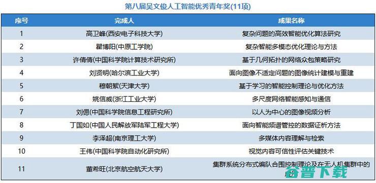 中科院陆汝钤获吴文俊人工智能最高成就奖，百度王海峰获吴文俊人工智能杰出贡献奖