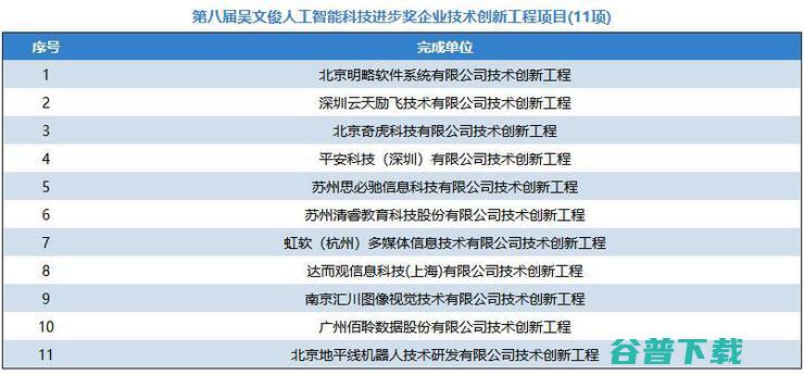 中科院陆汝钤获吴文俊人工智能最高成就奖，百度王海峰获吴文俊人工智能杰出贡献奖