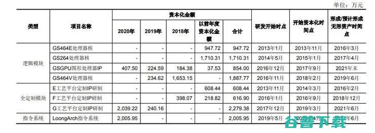 国产第一股龙芯中科上市首日市值超340亿，自研架构光环与争议并存