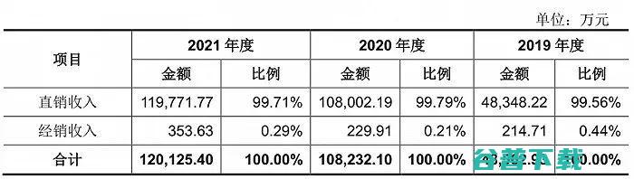 国产CPU股龙芯中科上市首日市值超340亿，自研架构光环与争议并存