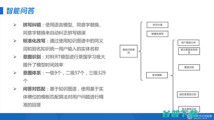 腾讯天衍实验室郑冶枫：AI抗疫的核心技术复盘丨公开课回顾