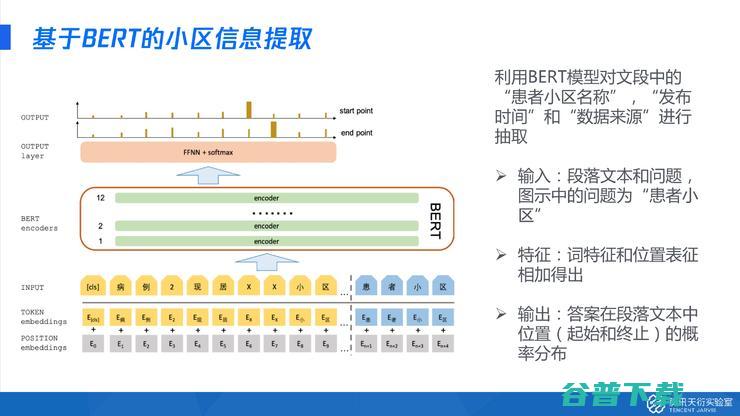 腾讯天衍实验室郑冶枫：AI抗疫的核心技术复盘丨公开课回顾