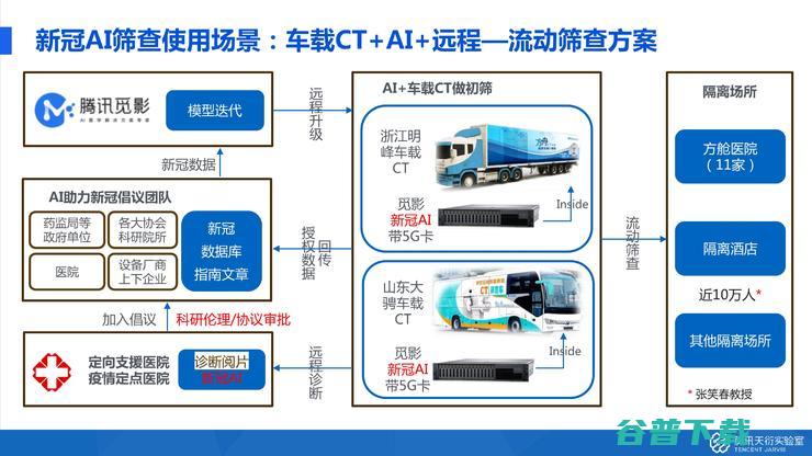 腾讯天衍实验室郑冶枫：AI抗疫的核心技术复盘丨公开课回顾