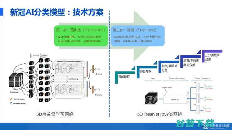 腾讯天衍实验室郑冶枫：AI抗疫的核心技术复盘丨公开课回顾