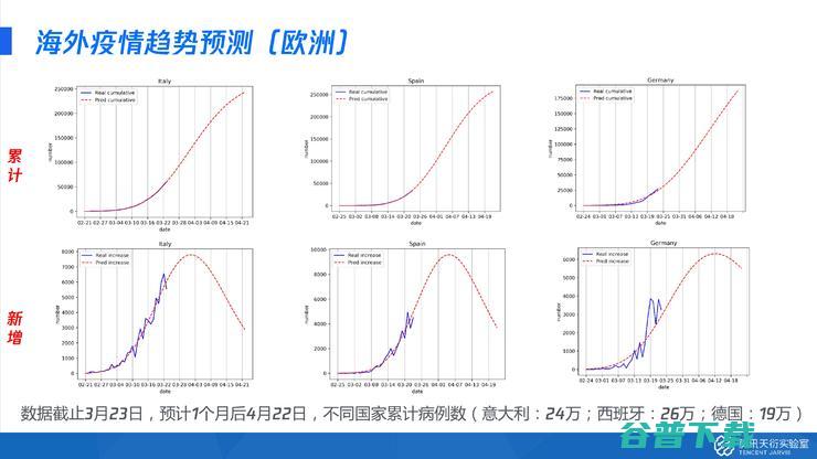 腾讯天衍实验室郑冶枫：AI抗疫的核心技术复盘丨公开课回顾