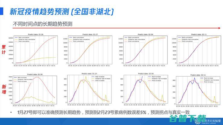 腾讯天衍实验室郑冶枫：AI抗疫的核心技术复盘丨公开课回顾