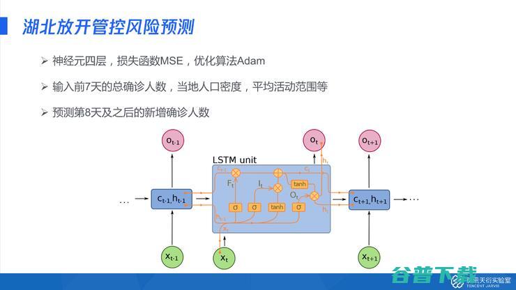 腾讯天衍实验室郑冶枫：AI抗疫的核心技术复盘丨公开课回顾