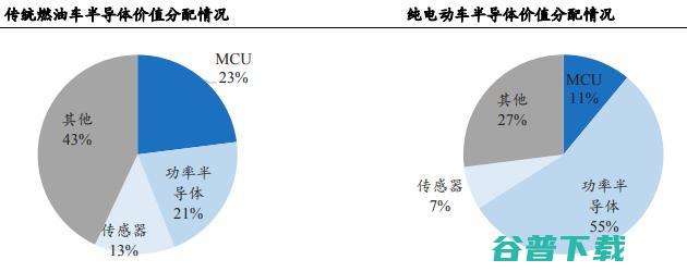 车企跨界「造芯」没有未来