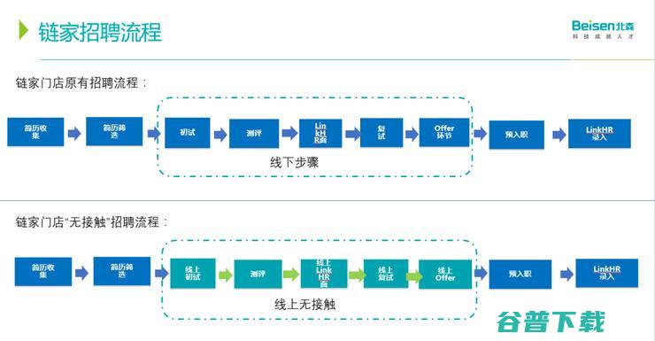 无接触招聘热，真需求or伪趋势？