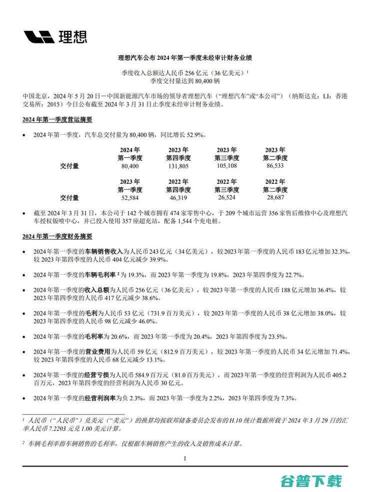 理想汽车Q1财报解读 同比增长64.6% 投入研发30亿 (理想汽车q1营收增长)