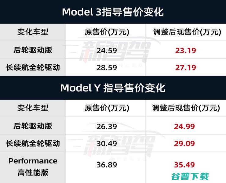 理想加入价格战之问：估值怎么给？供应商怎么办？