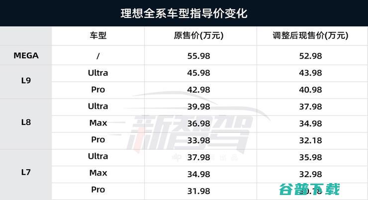 理想加入价格战之问：估值怎么给？供应商怎么办？