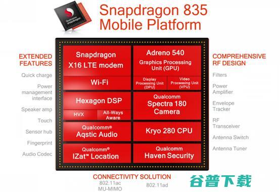 高通骁龙15年经典盘点：流水的旗舰，铁打的骁龙