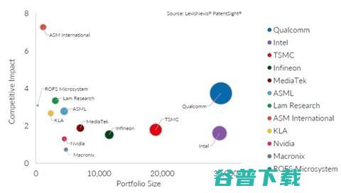 高通骁龙15年经典盘点：流水的旗舰，铁打的骁龙