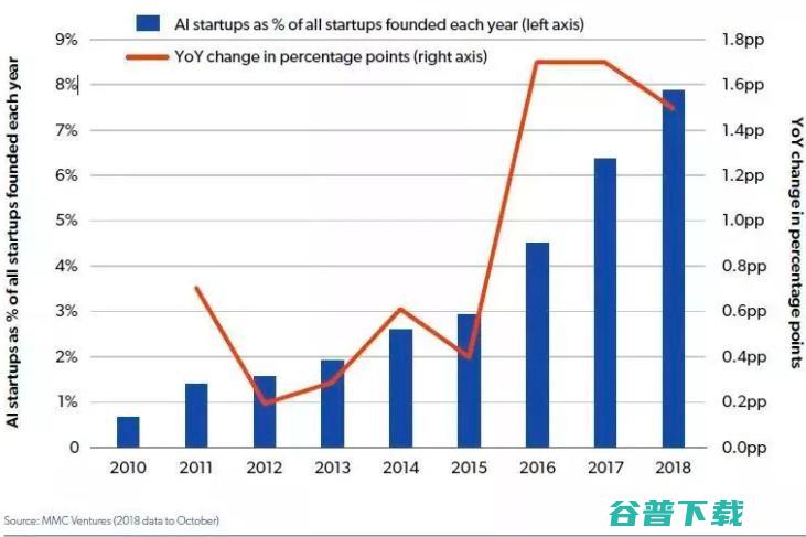 苹果发新一代 AirPods；法拉第科技卖掉公司总部；抖音、腾讯“头像”之争再升温 | 雷锋早报