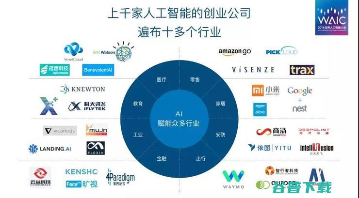 雷军 要把AI作为最重要的战略 这个年代小米别无选择 (雷军要把小米SU7卖贵)