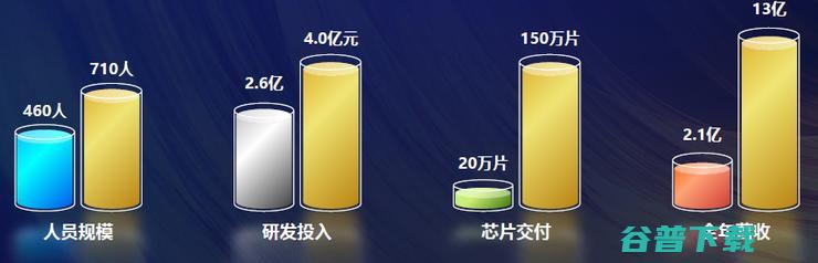 飞腾2021年出货预计超200万！国产CPU明年将迎来春天