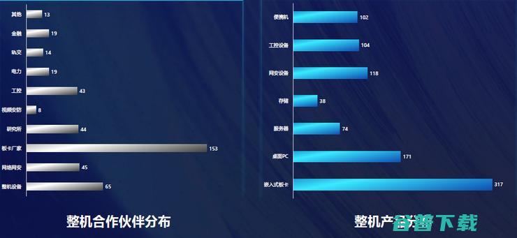 飞腾2021年出货预计超200万！国产CPU明年将迎来春天