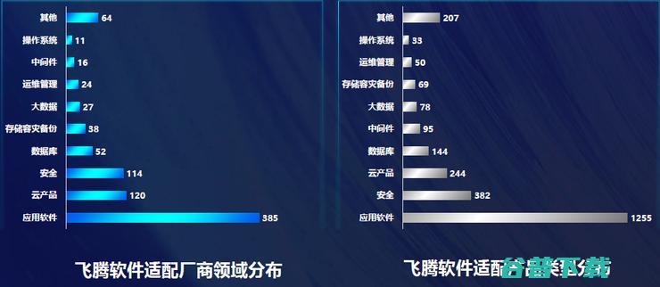 飞腾2021年出货预计超200万！国产CPU明年将迎来春天