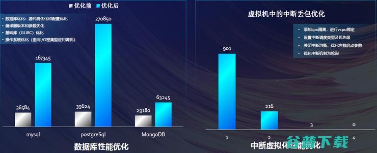 飞腾2021年出货预计超200万！国产CPU明年将迎来春天