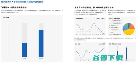 百度Apollo无人驾驶出行报告发布：乘坐过的人更加相信无人驾驶