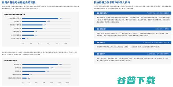 百度Apollo无人驾驶出行报告发布：乘坐过的人更加相信无人驾驶