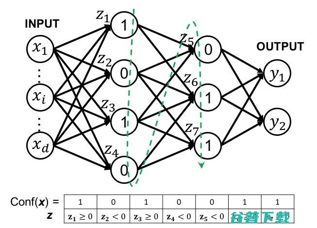 裴健团队KDD新作：革命性的新方法，准确、一致地解释深度神经