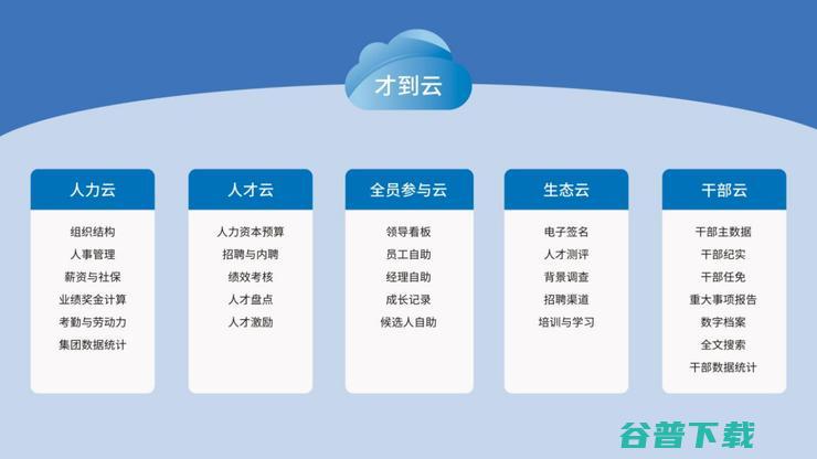 入选企业服务新基建的七家企业，我们为什么看好？