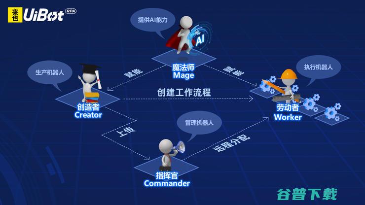 入选企业服务新基建的七家企业，我们为什么看好？