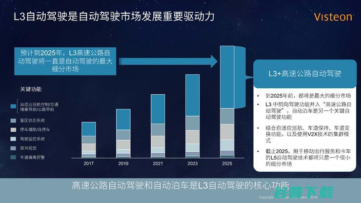 伟世通首席架构师王凯：自动驾驶的“乐高”理念 | CCF- 2018