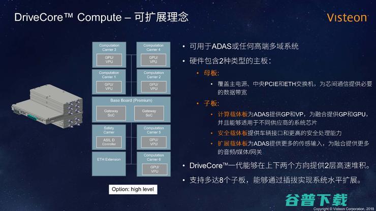 伟世通首席架构师王凯：自动驾驶的“乐高”理念 | CCF- 2018