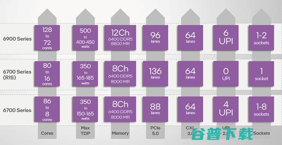 算力存力Buff都叠满，至强6最强形态现身！