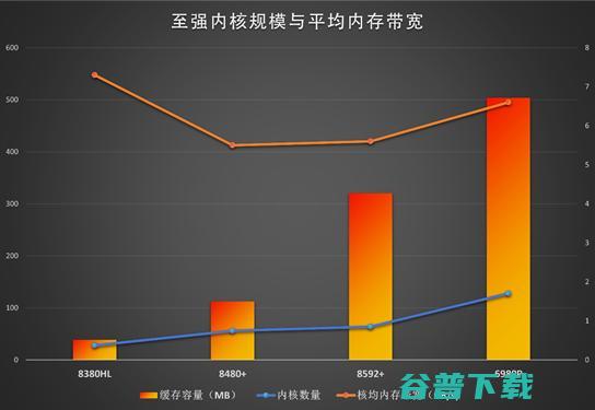 算力存力Buff都叠满，至强6最强形态现身！