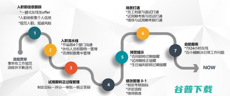 刻在企业的基因里 当 数智驱动 会发生什么 (企业的基石)