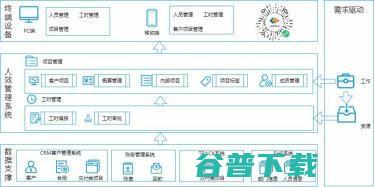 当“数智驱动”刻在企业的基因里，会发生什么？