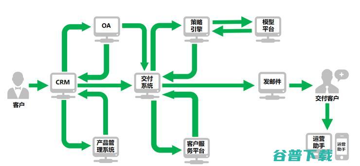 当“数智驱动”刻在企业的基因里，会发生什么？